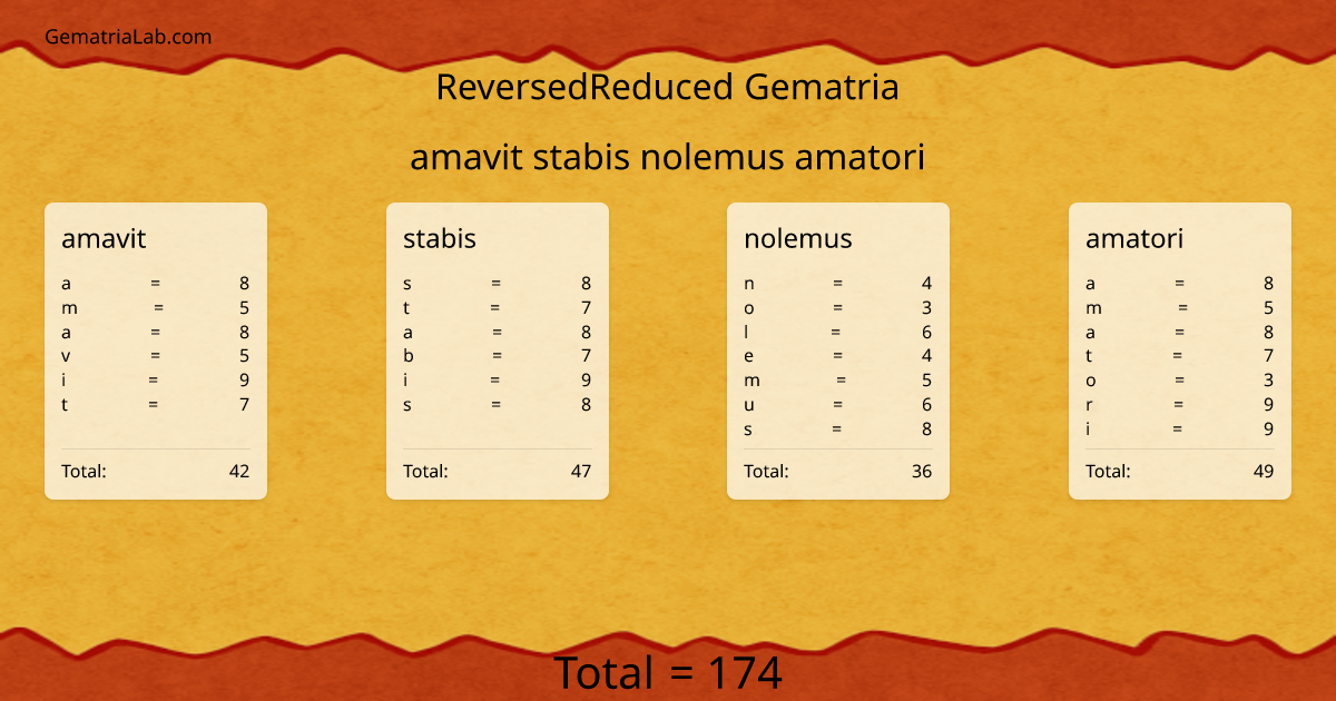 amavit stabis nolemus amatori in reversedReduced Gematria